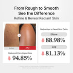 Résultat avant après du Medicube Body Peel Shot sur la peau du corps, peeling coréen K Beauty Cosmetics