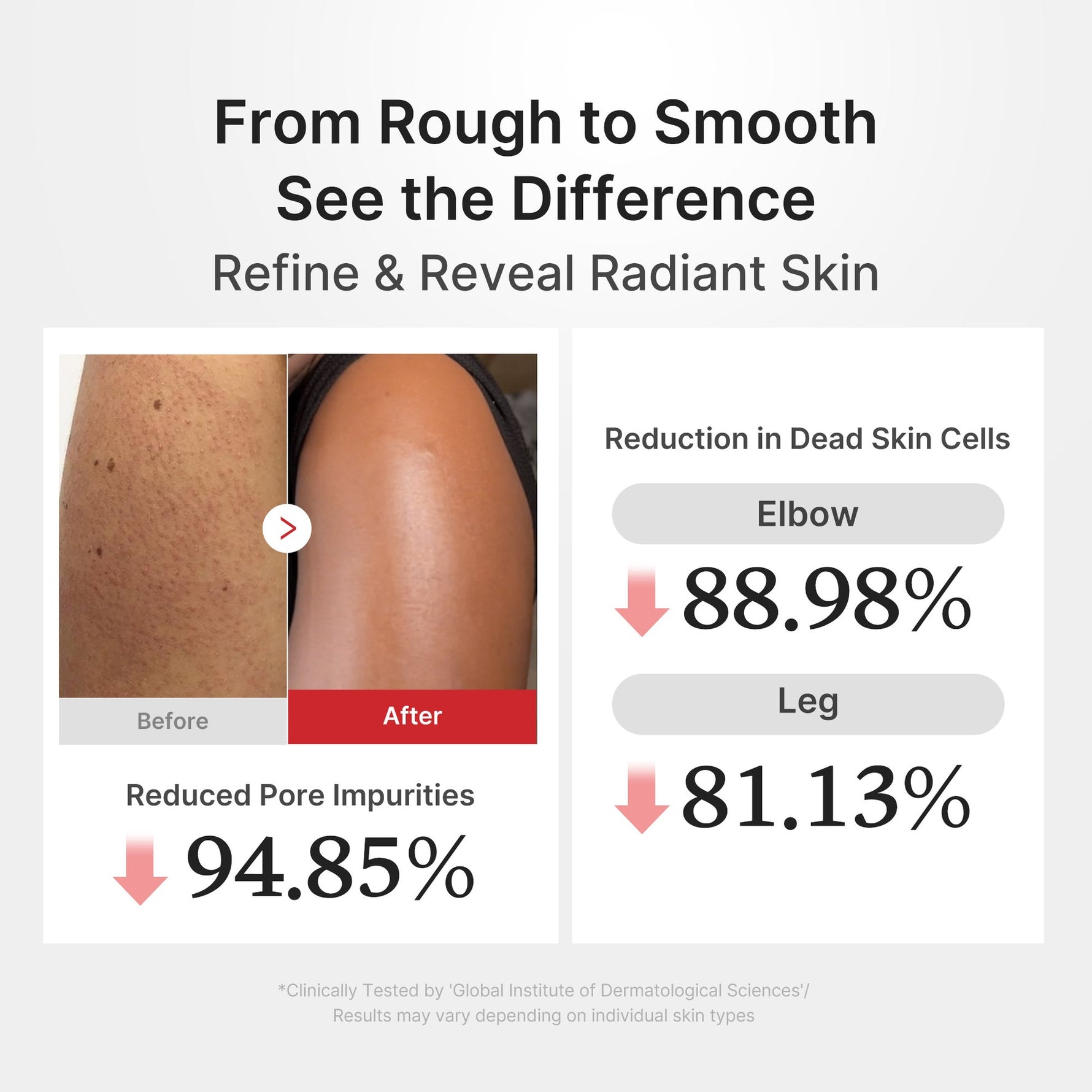 Résultat avant après du Medicube Body Peel Shot sur la peau du corps, peeling coréen K Beauty Cosmetics