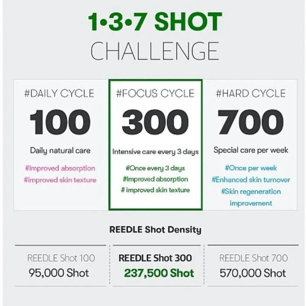 VT Reedle Shot 700, soin micro needling végétal anti-âge haute performance de la marque coréenne VT COSMETICS