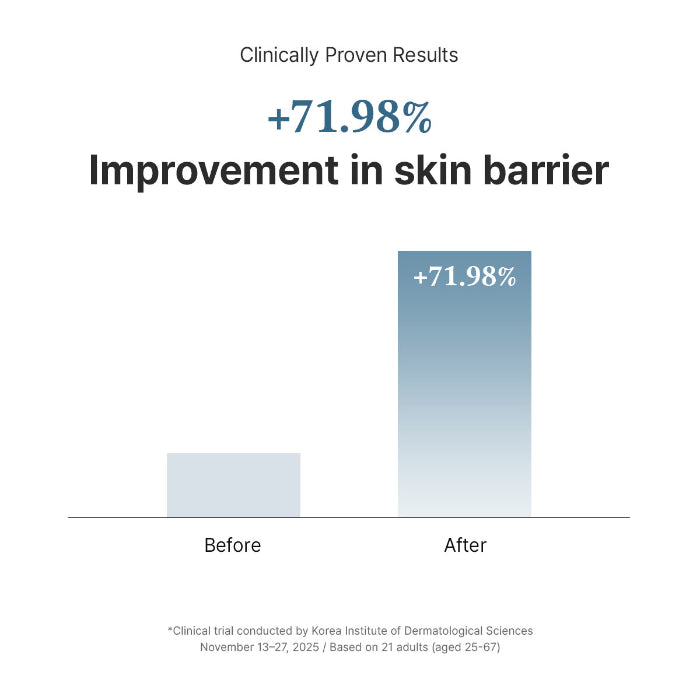 Dr. Althea 147 Barrier Cream ingredients