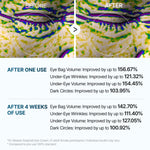 Dr Melaxin Eyephalt Eyebag Cream crème contour des yeux coréenne ciblant poches et cernes avec effet lissant et raffermissant