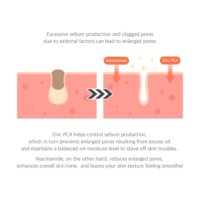 Dr. Althea 15% Niacinamide Purity Serum, en situation, soin coréen K Beauty Cosmetics