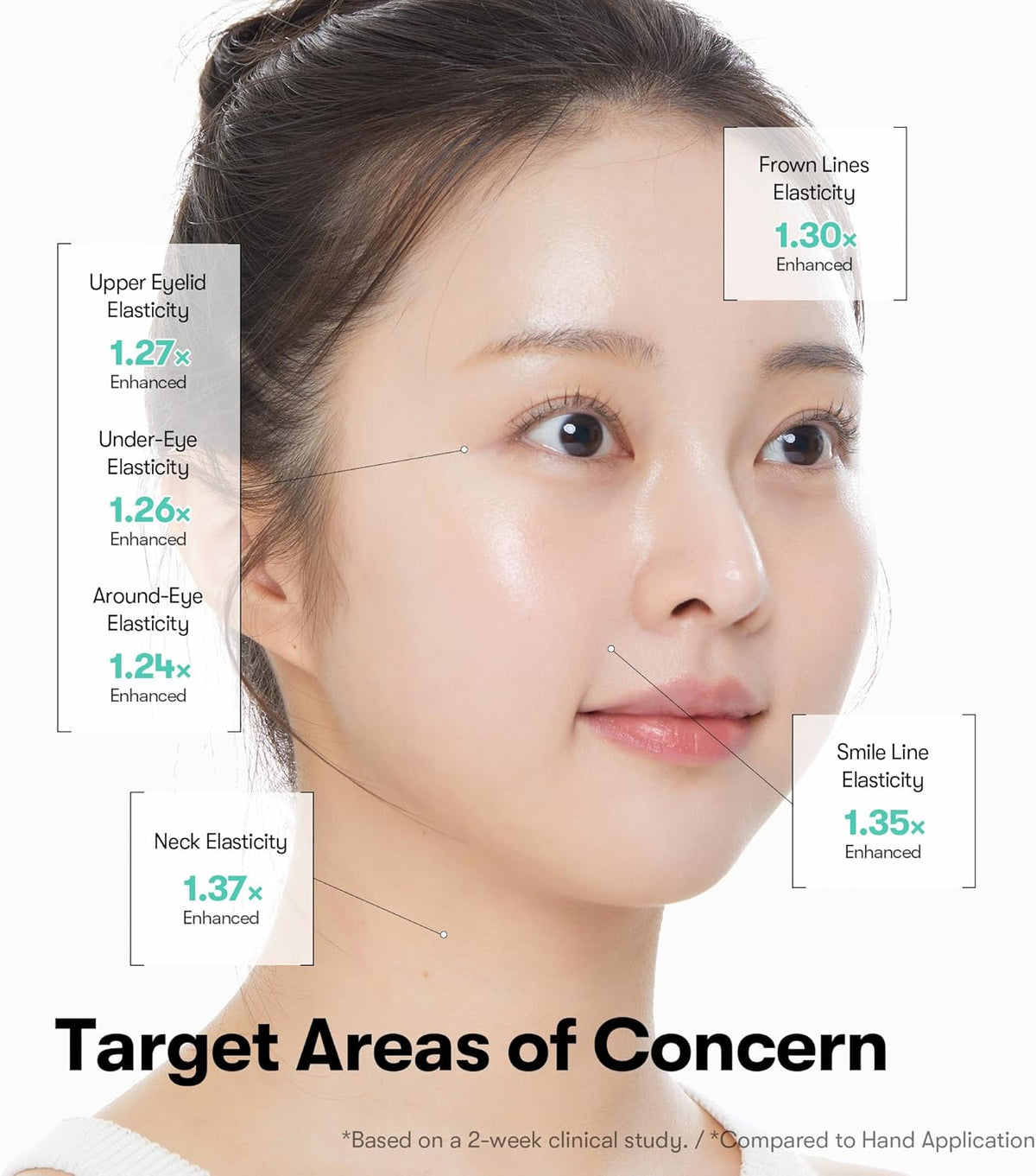 VT PDRN Reedle Shot Eye Lifter, bénéfices, soin coréen K Beauty Cosmetics